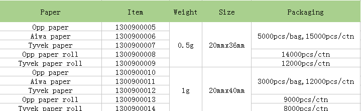 silica gel desiccant for seeds.PNG