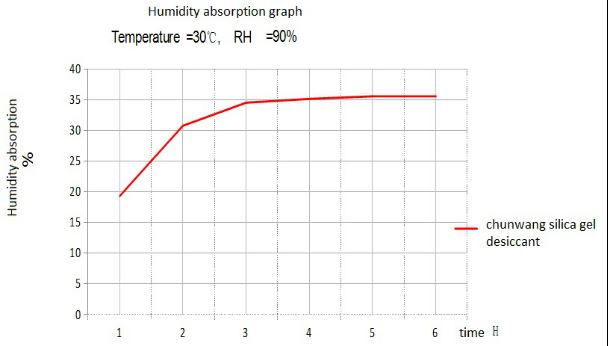 Fugtabsorption Moisture absorption