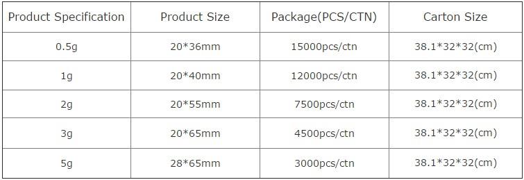 specification